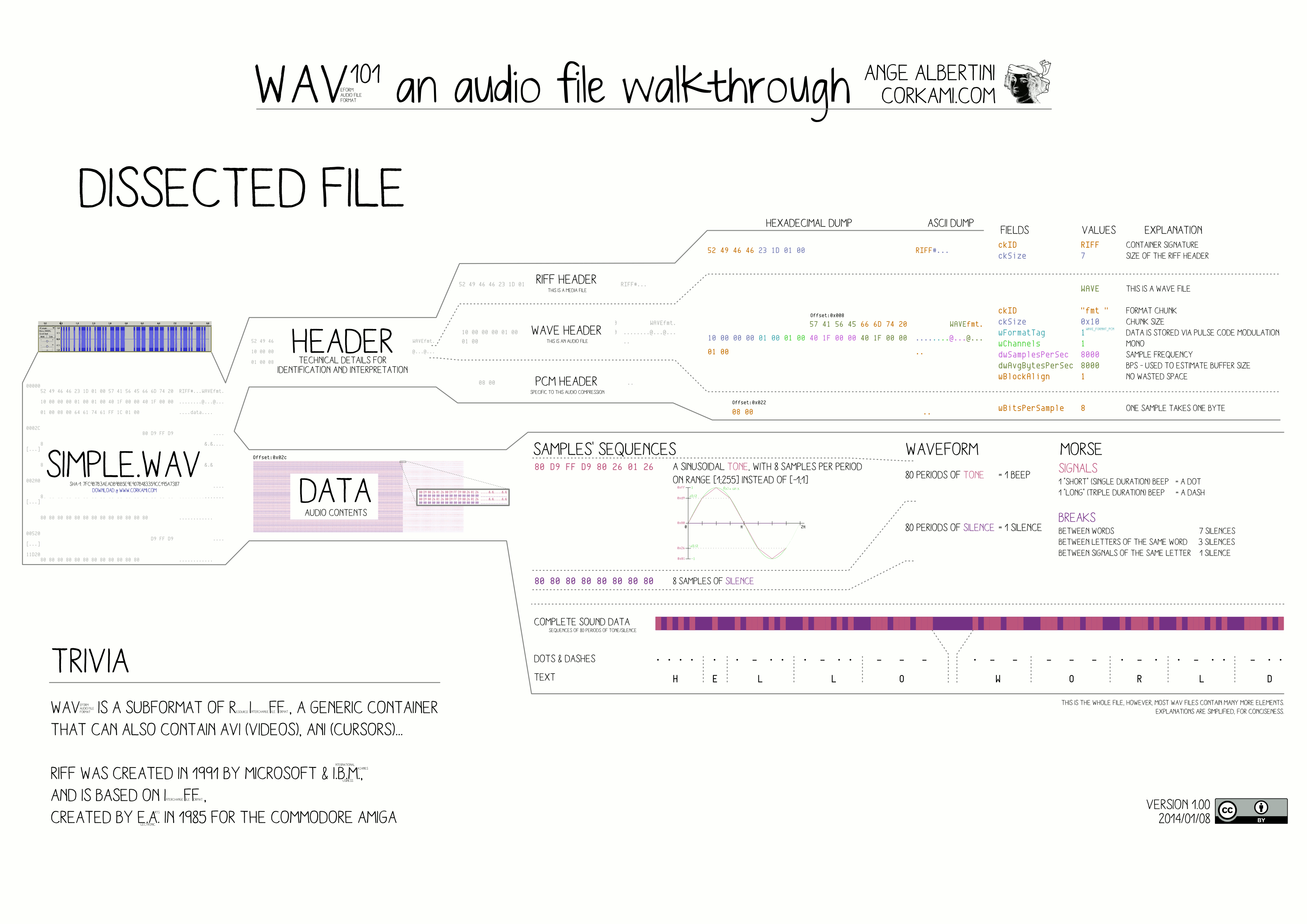 WAV101: walkthrough graph WAV101 walkthrough graph