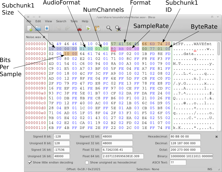 Annotated WAV header in hex